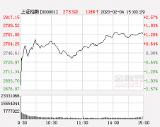 收评：沪指涨1.34%创业板指大涨4.84% 在线教育、云办公等题材爆发