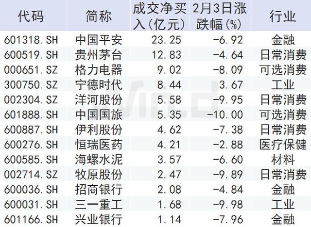 超跌7.72%！外资捡漏起底，疫情拐点将是A股拐点