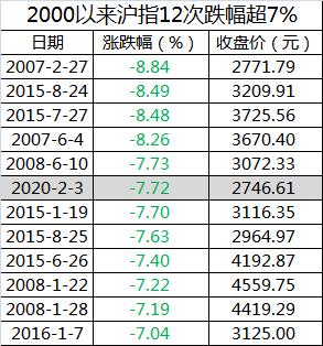 超跌7.72%！外资捡漏起底，疫情拐点将是A股拐点