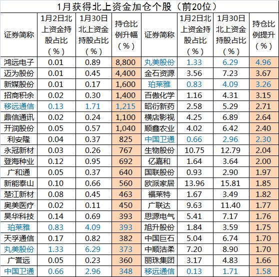 超跌7.72%！外资捡漏起底，疫情拐点将是A股拐点