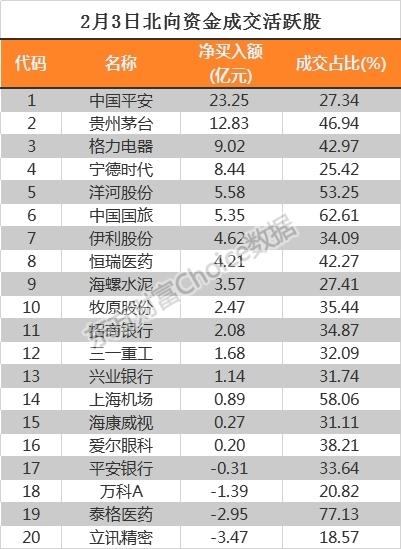 跌了这么多 外资180亿扫货 什么时候会反弹？