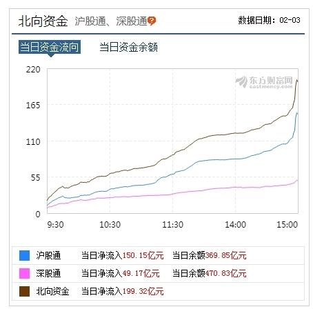 跌了这么多 外资180亿扫货 什么时候会反弹？