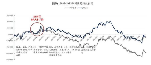 股民朋友们，小心那些股价大涨的医药股