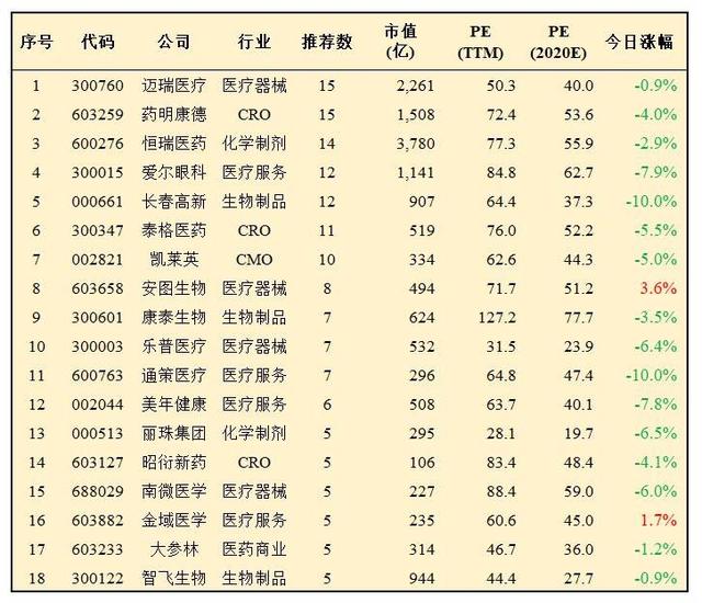 股民朋友们，小心那些股价大涨的医药股