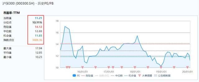 股民朋友们，小心那些股价大涨的医药股