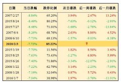 股民朋友们，小心那些股价大涨的医