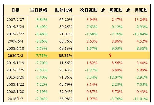 股民朋友们，小心那些股价大涨的医药股