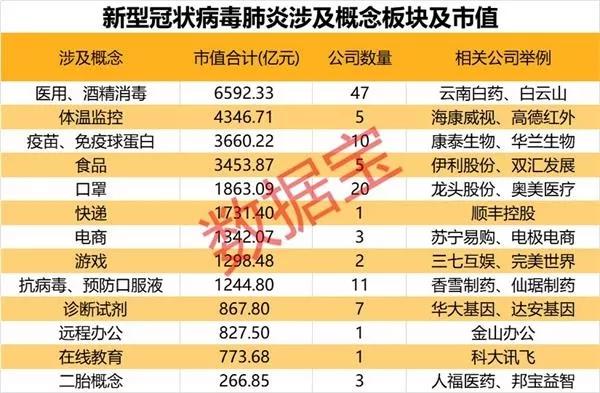 关勃：A股黑天鹅，短期冲击不改长期向上？（附新冠肺炎概念股）