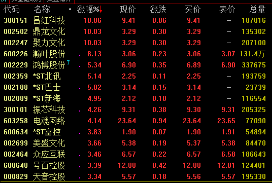 22日强势板块分析：军工板块爆发 网游概念走强