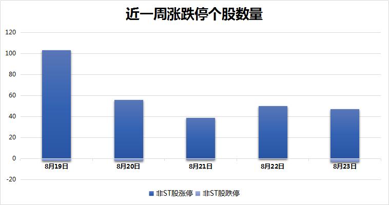 涨停复盘 | 贵州茅台股价再创新高 喝酒吃药行情又来了