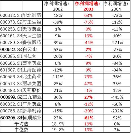 联环药业8连板！疫情下爆红的医药股值得买的有几家？