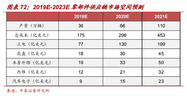 重估特斯拉｜中国产业链影响几何：A股朋友圈谁最受益