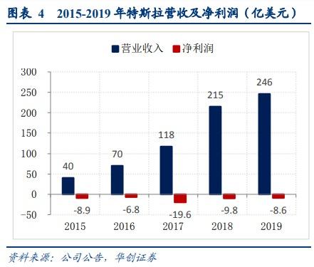 重估特斯拉｜中国产业链影响几何：A股朋友圈谁最受益