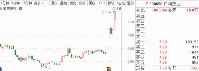 多路资金持续涌入A股 主力抄底8只涨停标的