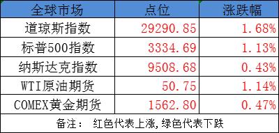 中央一号文件连续17年聚焦“三农”今日3股望率先冲涨停