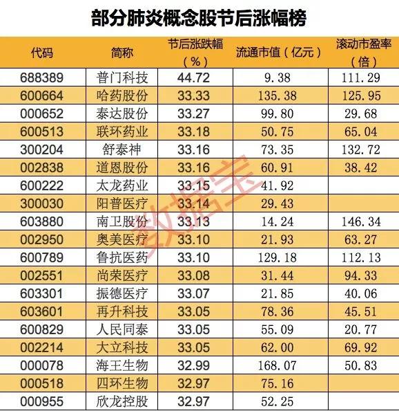 关勃：A股抗病毒龙头概念诞生！审视生物医药战略价值。（附股）