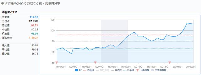 半导体3大指数对比：半导体50、半导体ETF、芯片ETF各自优劣？