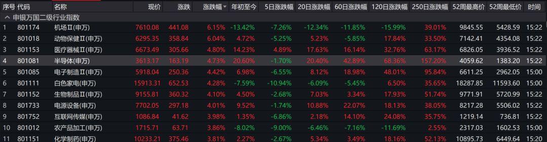 半导体3大指数对比：半导体50、半导体ETF、芯片ETF各自优劣？