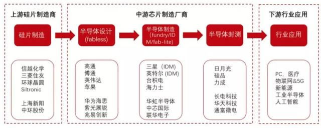 半导体3大指数对比：半导体50、半导体ETF、芯片ETF各自优劣？