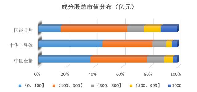 半导体3大指数对比：半导体50、半导体ETF、芯片ETF各自优劣？