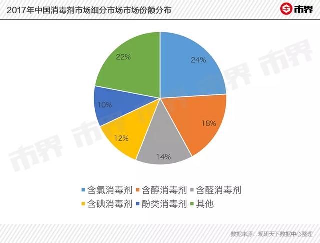 疫情之下，消毒液一瓶难求！国产品牌一夜走红，但难以走远