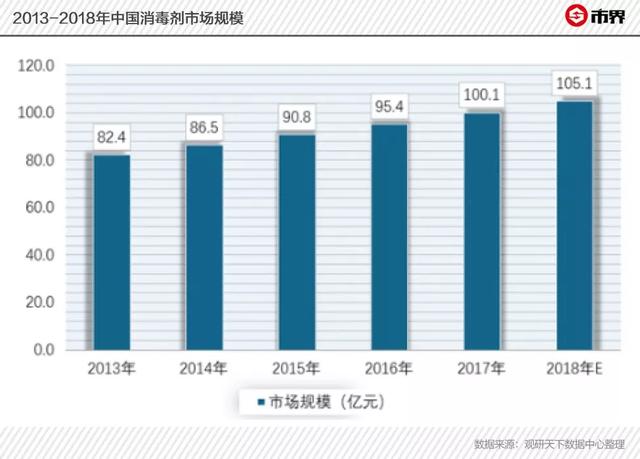 疫情之下，消毒液一瓶难求！国产品牌一夜走红，但难以走远