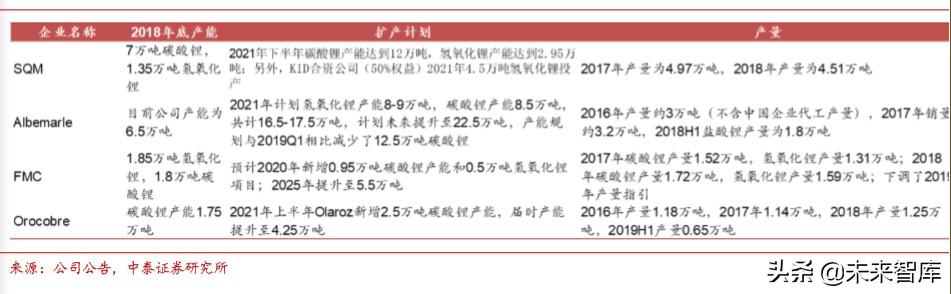 新能源金属与材料专题报告：钴锂铜箔磁材