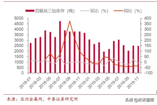 新能源金属与材料专题报告：钴锂铜箔磁材