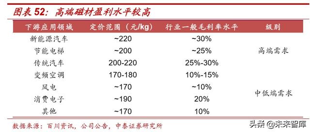 新能源金属与材料专题报告：钴锂铜箔磁材