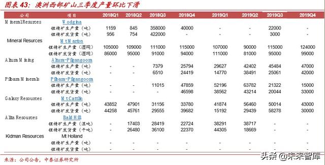 新能源金属与材料专题报告：钴锂铜箔磁材