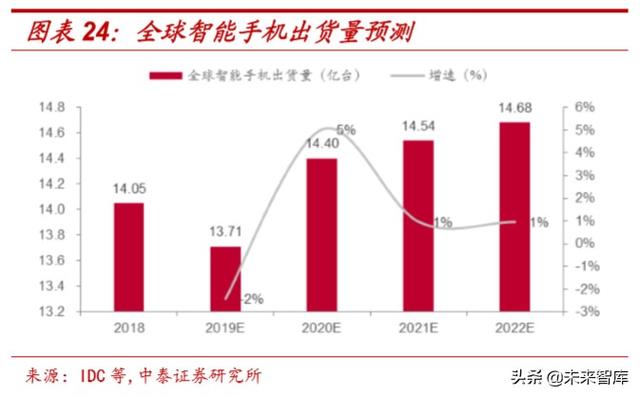 新能源金属与材料专题报告：钴锂铜箔磁材