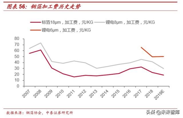 新能源金属与材料专题报告：钴锂铜箔磁材