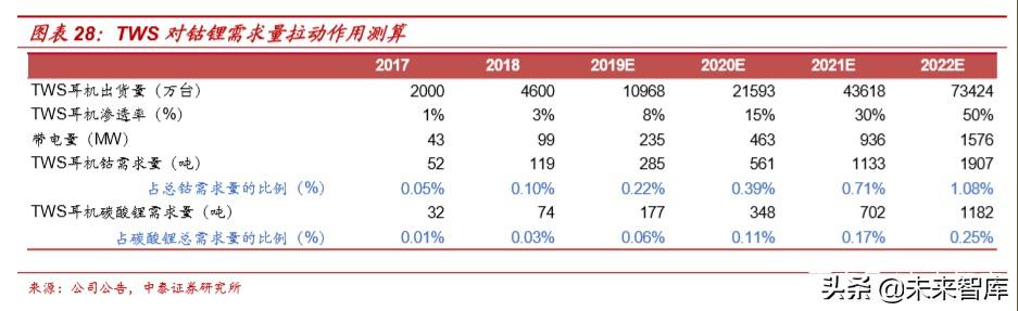 新能源金属与材料专题报告：钴锂铜箔磁材