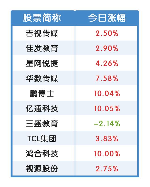 医药股刚退烧，在线+概念又火了！哪些股票涉及？最全梳理来了