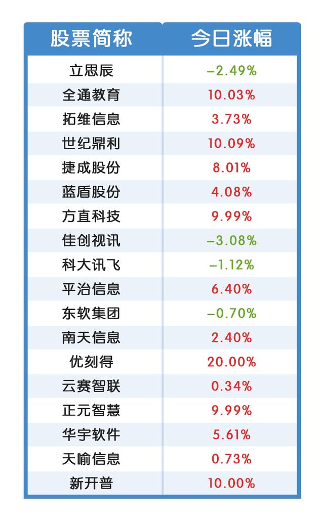 医药股刚退烧，在线+概念又火了！哪些股票涉及？最全梳理来了