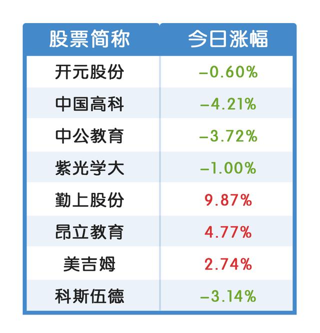 医药股刚退烧，在线+概念又火了！哪些股票涉及？最全梳理来了