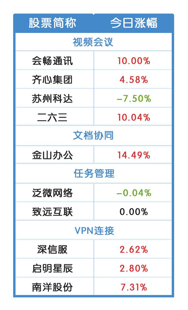 医药股刚退烧，在线+概念又火了！哪些股票涉及？最全梳理来了