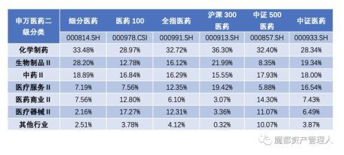 春节后涨幅最高的行业：医药行业的投资机遇几何？