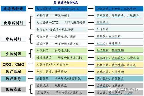 春节后涨幅最高的行业：医药行业的投资机遇几何？