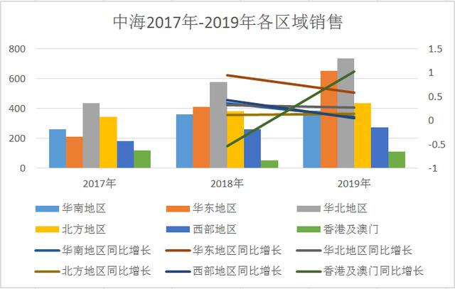 解局 | 中海震动 颜建国辞任三家上市公司是换帅还是改革？