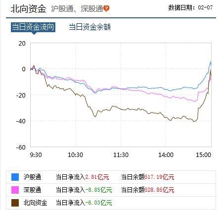 医药板块分化，资金回流科技股，创业板进入牛市初期了？