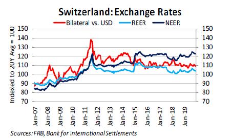 谁是特朗普下一个目标？瑞士或被美国列为“汇率操纵国”