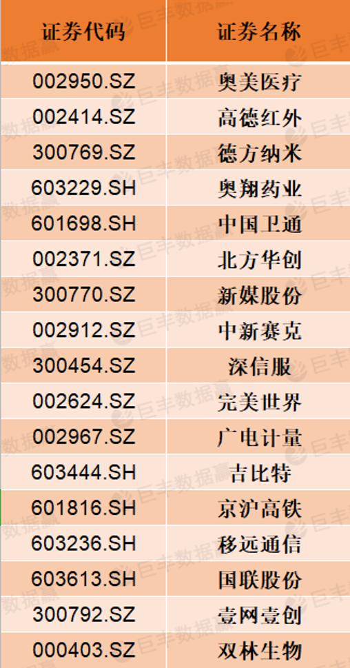 节后首周惊喜收官 17家上市公司逆市创历史新高