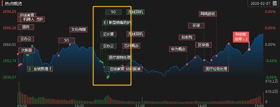 下周谨防回撤，主线到底在哪？-阿鲁迪巴2月7日盘后小结