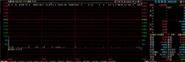 在线教育第一龙头股！年报预增138%至168%，或将还有上涨空间？