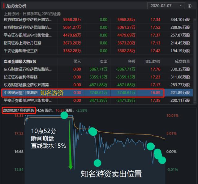 在线教育第一龙头股！年报预增138%至168%，或将还有上涨空间？