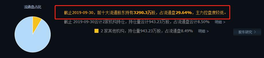 在线教育第一龙头股！年报预增138%至168%，或将还有上涨空间？