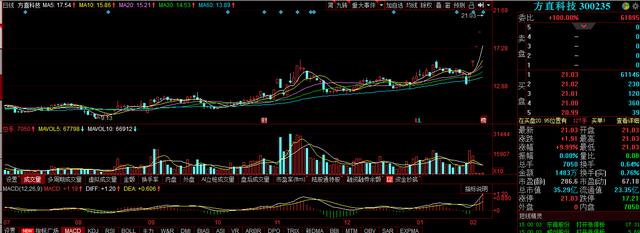 在线教育第一龙头股！年报预增138%至168%，或将还有上涨空间？