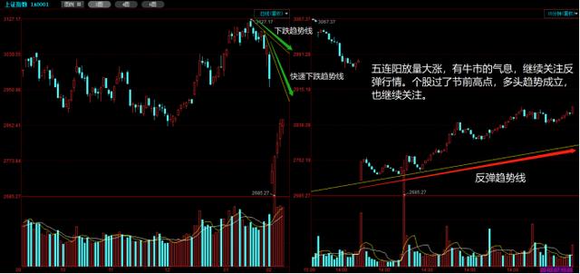 在线教育第一龙头股！年报预增138%至168%，或将还有上涨空间？