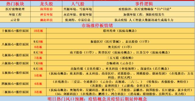 在线教育第一龙头股！年报预增138%至168%，或将还有上涨空间？